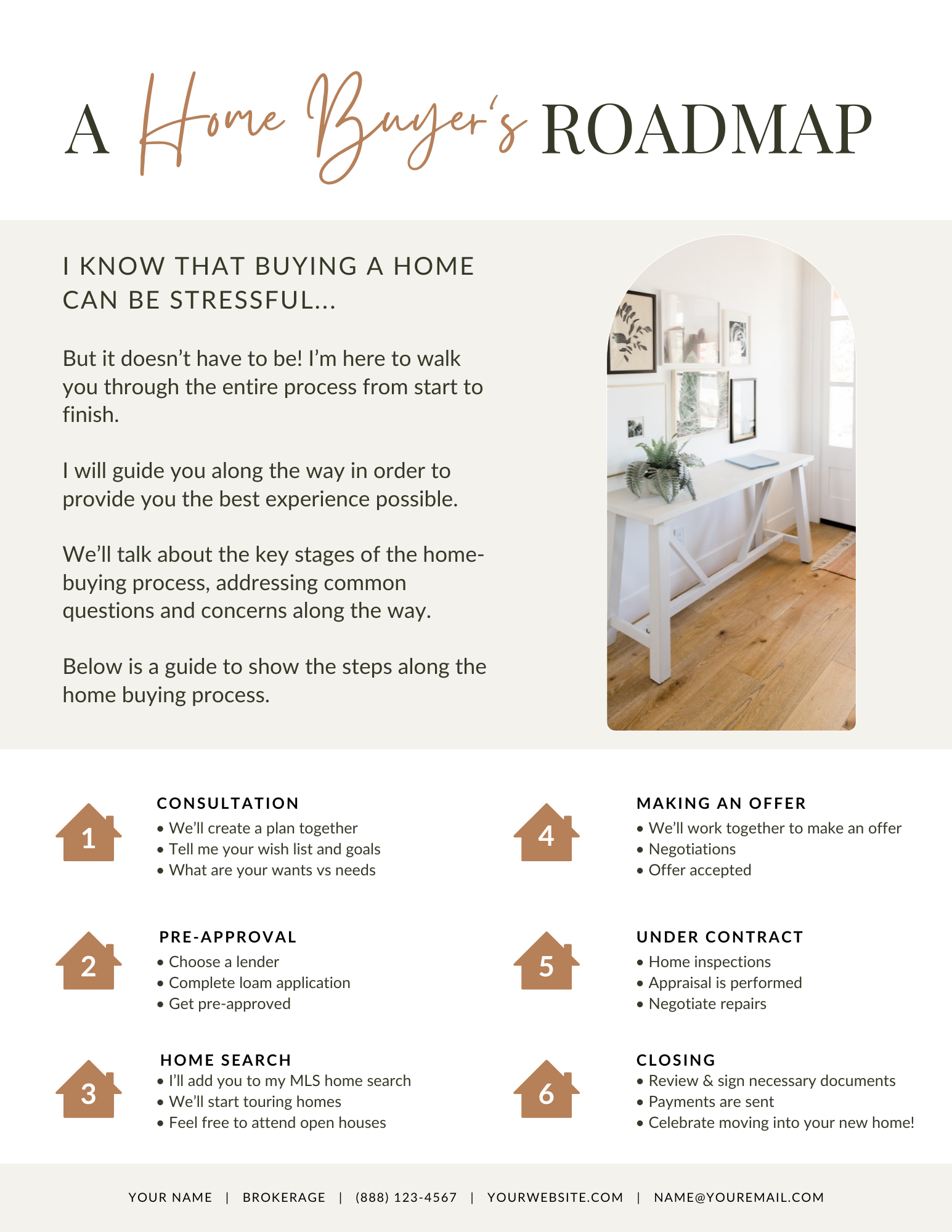 Copy of BUYER ROADMAP